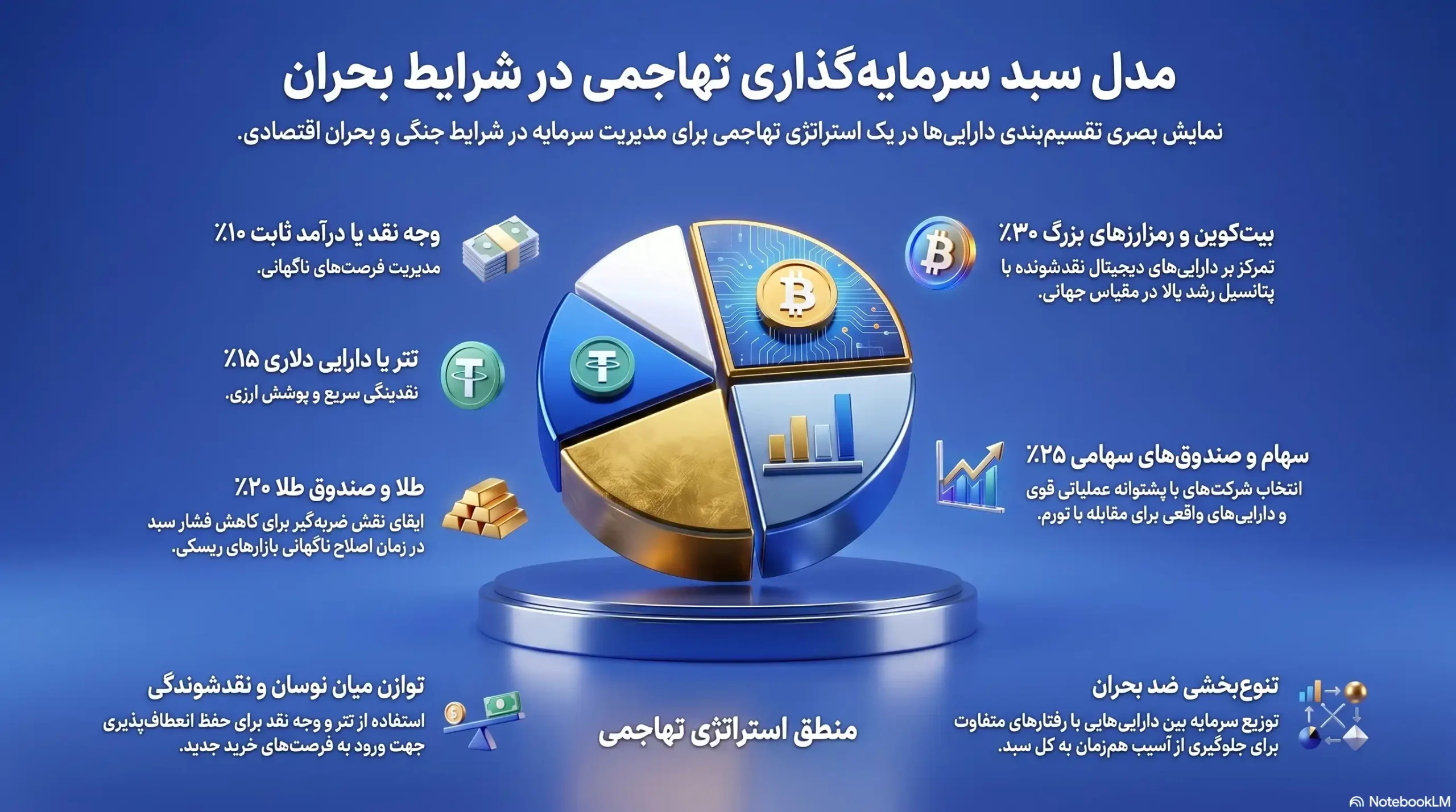 سبد ۱؛ تهاجمی