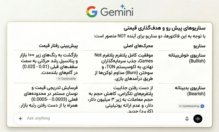 نظر هوش مصنوعی جمنای درباره آینده نات کوین
