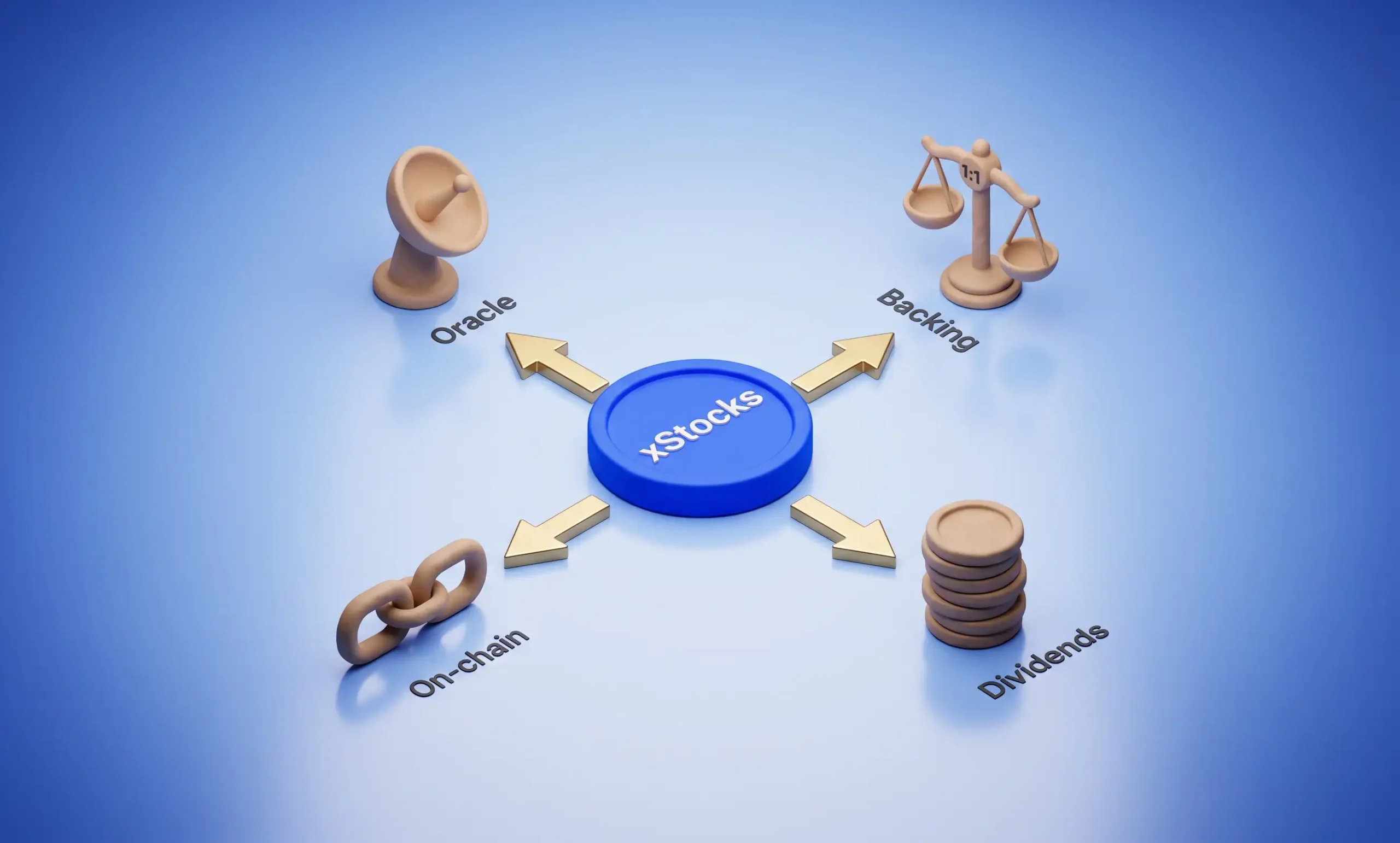 xStocks چگونه کار می‌کند؟