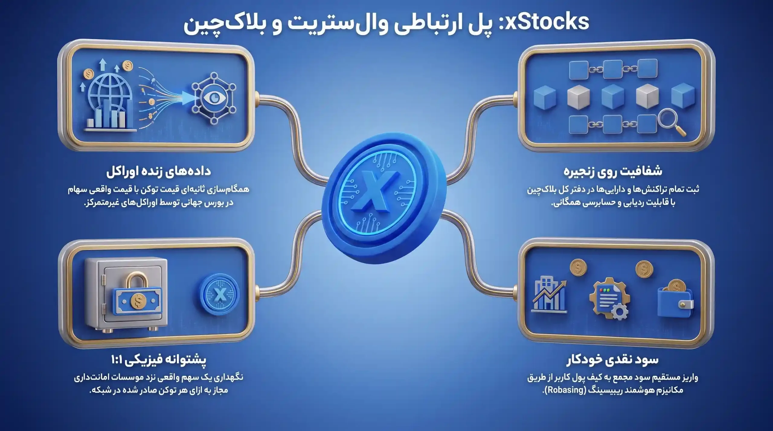 مزایای xStocks چیست؟