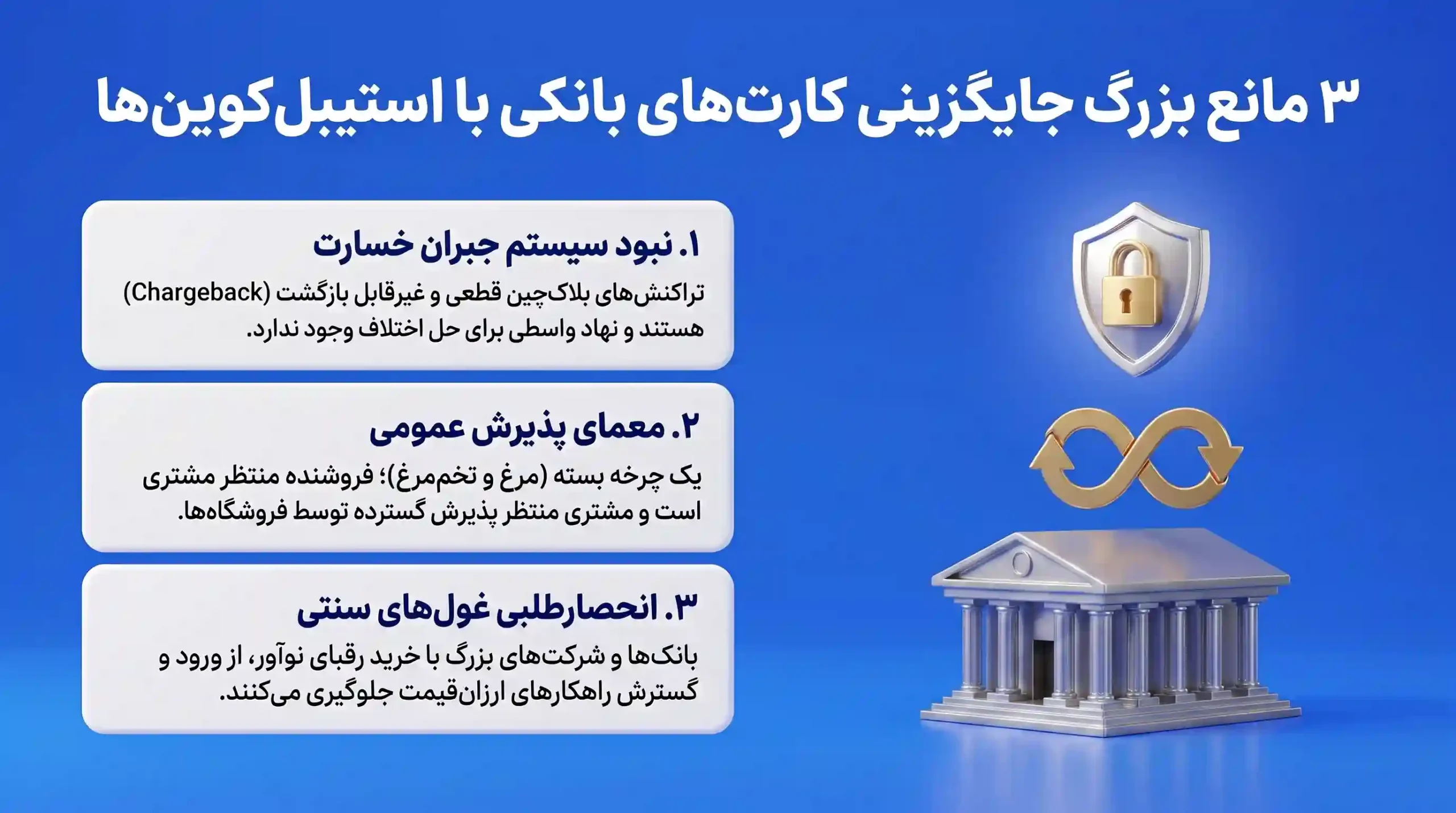 بزرگ‌ترین موانع رشد استیبل‌کوین‌ها