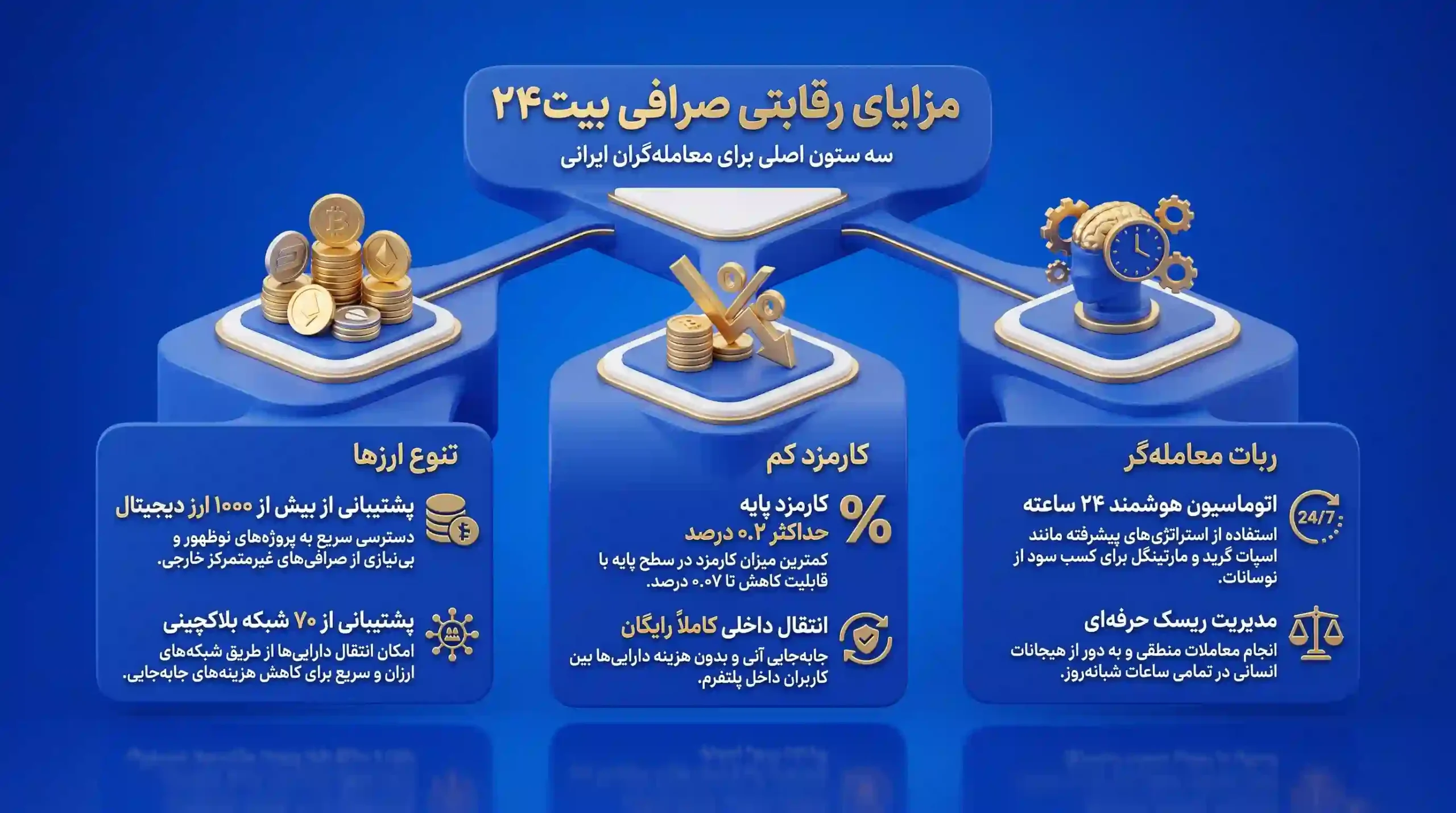 مزایای بیت ۲۴ نسبت به رقبا