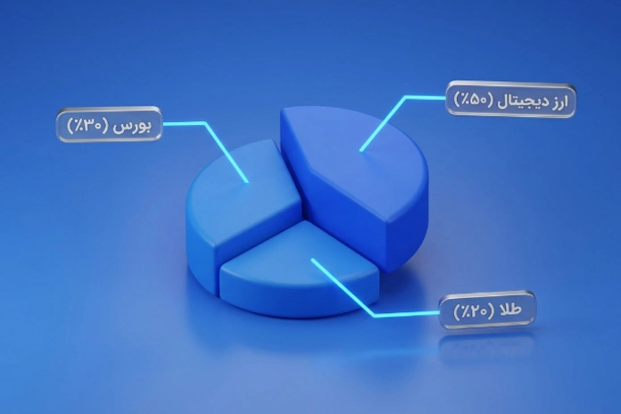 سبد سرمایه‌گذاری پرریسک با مبلبغ ۱۰۰ میلیون تومان