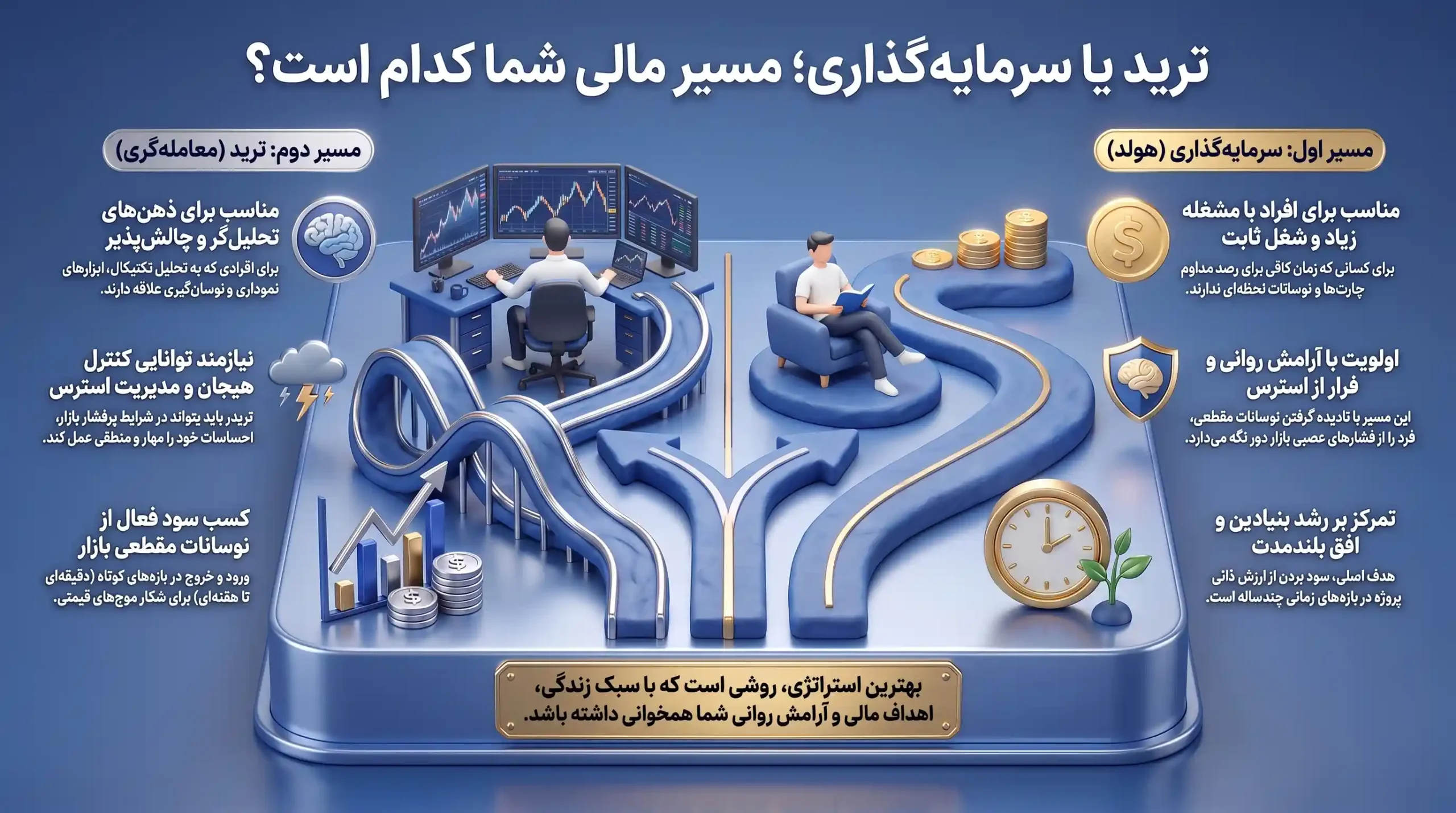 مقایسه مسیر ترید و سرمایه‌گذاری مالی؛ تفاوت معامله‌گری فعال پای سیستم در برابر آرامش روانی هولد بلندمدت