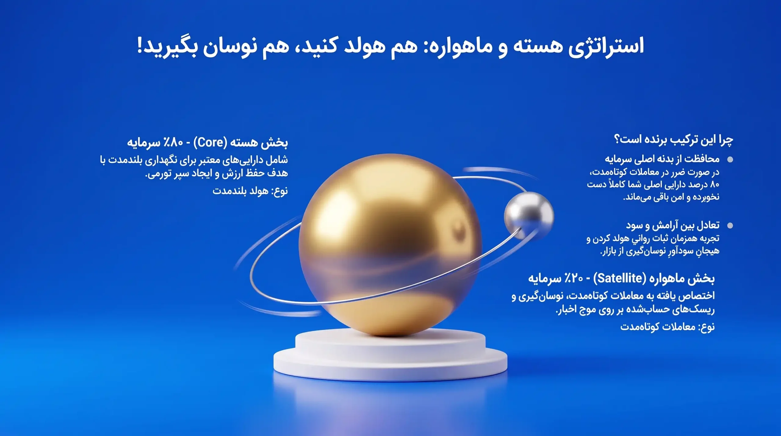 استراتژی هسته و ماهواره در سرمایه‌گذاری با تخصیص ۸۰ درصد پورتفو به هولد بلندمدت و ۲۰ درصد به نوسان‌گیری