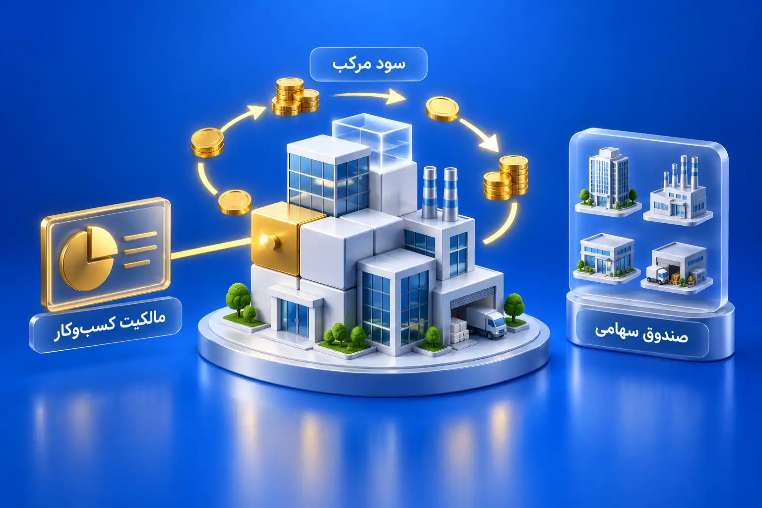 اینفوگرافیک سه‌بعدی سود مرکب، مالکیت کسب‌وکار و سرمایه‌گذاری در صندوق‌های سهامی