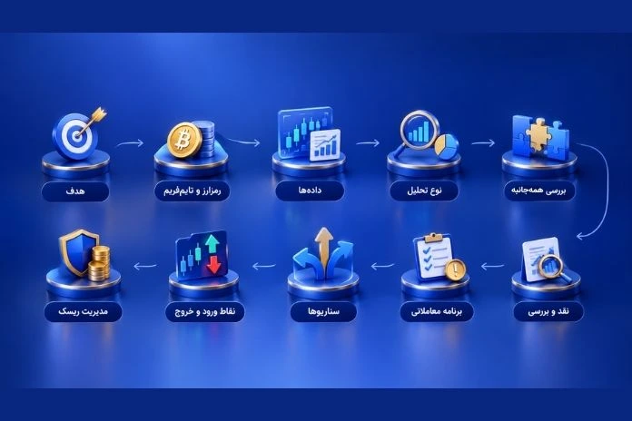 استفاده از ChatGPT برای تحلیل و بررسی سناریوهای معاملاتی ارز دیجیتال