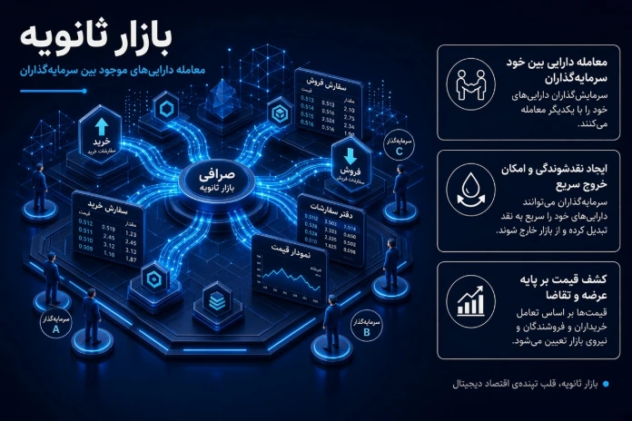 آشنایی با بازار ثانویه و ویژگی‌های آن