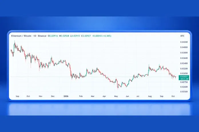 نمودار ETH/BTC برای مقایسه قدرت نسبی اتریوم و بیت‌کوین و بررسی عملکرد این دو ارز دیجیتال