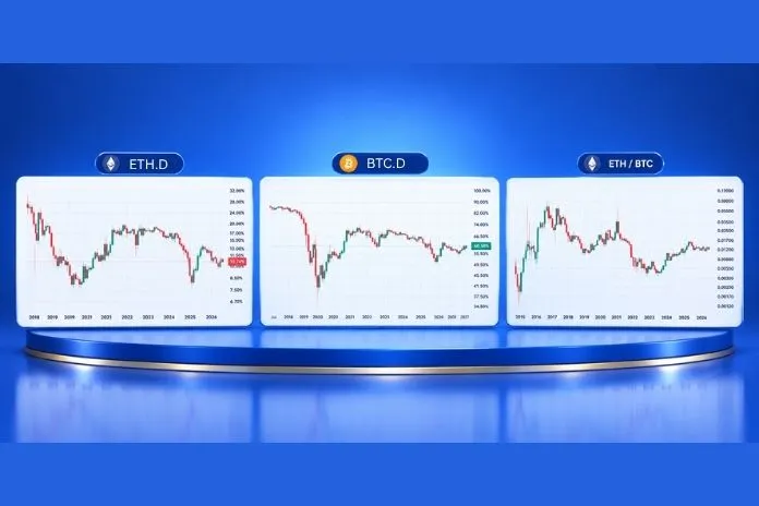 مقایسه نمودار ETH/BTC با دامیننس بیت‌ کوین و دامیننس اتریوم برای بررسی تفاوت عملکرد نسبی و سهم بازار
