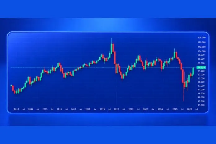 نمودار نسبت طلا به نقره (Gold/Silver Ratio) برای بررسی تغییرات ارزش نسبی این دو فلز در بازار جهانی