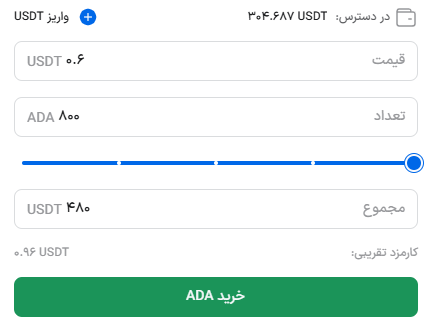 خرید و فروش عادی کاردانو در بخش اسپات صرافی بیت ۲۴