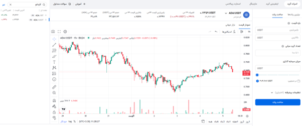 خرید کاردانو با کمک ربات اسپات گرید