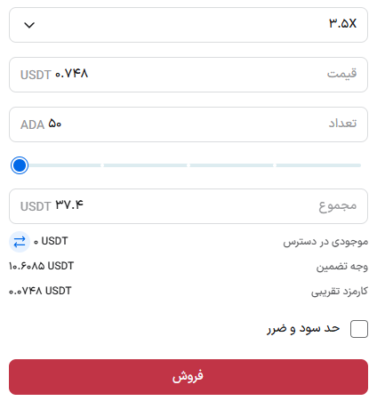 معامله فروش اهرم دار کاردانو