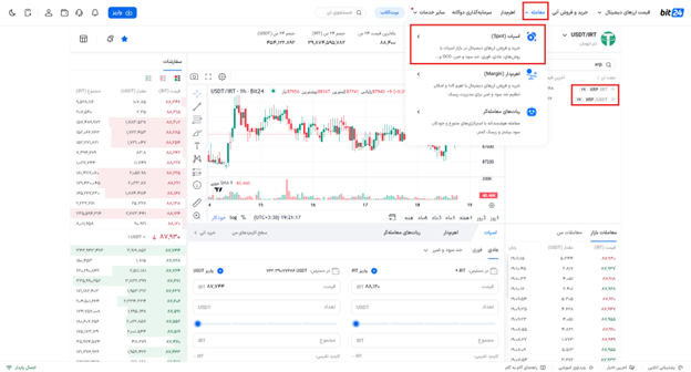 خرید و فروش ارز XRP در بازارهای معاملاتی