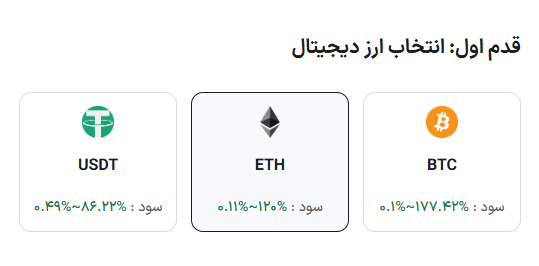 سرمایه‌گذاری دوگانه روی اتریوم در بیت ۲۴